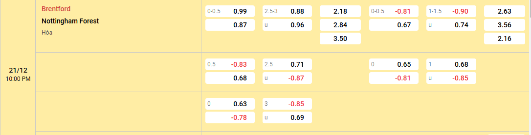 tỷ lệ kèo Brentford vs Nottingham