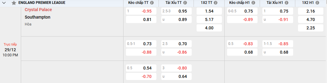 Soi kèo Crystal Palace vs Southampton kèo cược chấp
