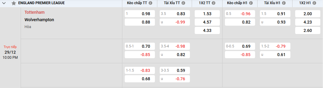 Soi kèo Tottenham vs Wolves kèo Châu Á